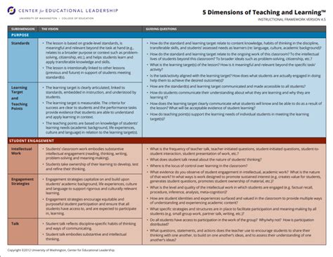 The 5 Dimensions of Teaching and Learning™ (5D™) Smart Car